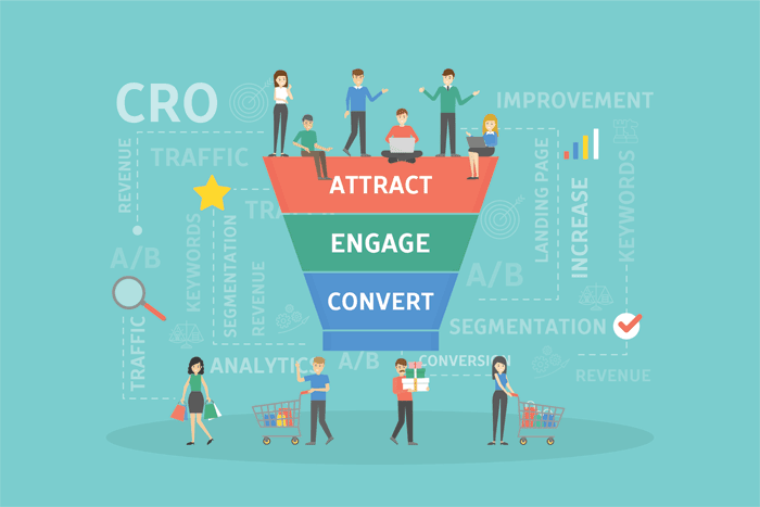 Conversion Rate Optimization Conversion Rate Optimization - CRO